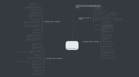 Mind Map: Skrivning i dansk