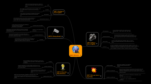 Mind Map: BASIC ENGLISH.