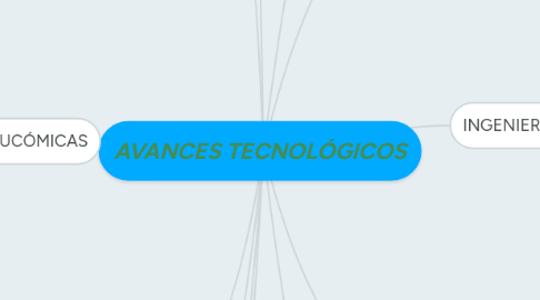 Mind Map: AVANCES TECNOLÓGICOS