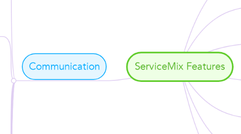 Mind Map: ServiceMix Features
