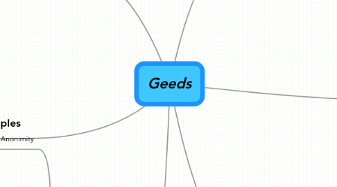 Mind Map: Geeds