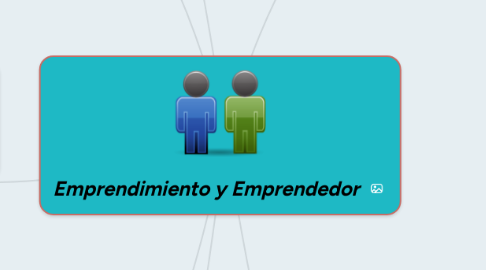 Mind Map: Emprendimiento y Emprendedor