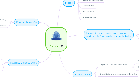 Mind Map: Poesía