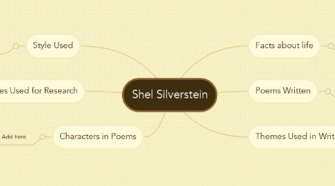 Mind Map: Shel Silverstein