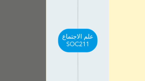 Mind Map: علم الاجتماع SOC211