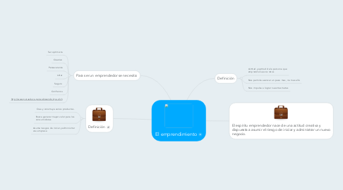 Mind Map: El emprendimiento