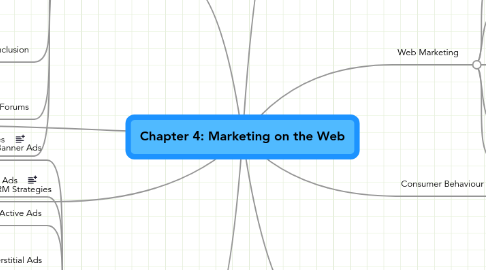 Mind Map: Chapter 4: Marketing on the Web