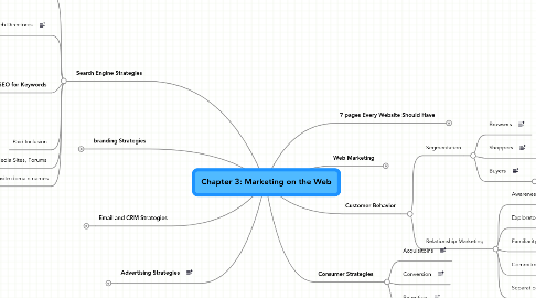 Mind Map: Chapter 3: Marketing on the Web