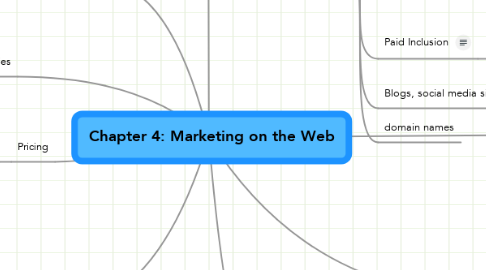 Mind Map: Chapter 4: Marketing on the Web