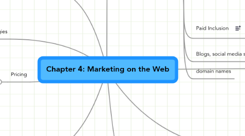 Mind Map: Chapter 4: Marketing on the Web