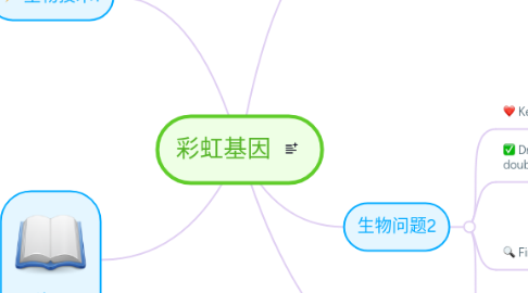 Mind Map: 彩虹基因