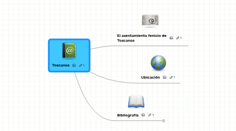 Mind Map: Toscanos