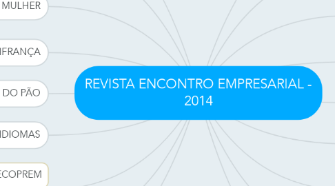 Mind Map: REVISTA ENCONTRO EMPRESARIAL - 2014