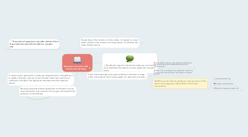 Mind Map: Expression conected with reading and speaking