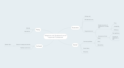 Mind Map: Adoption and Sustained use of Improved Cookstoves