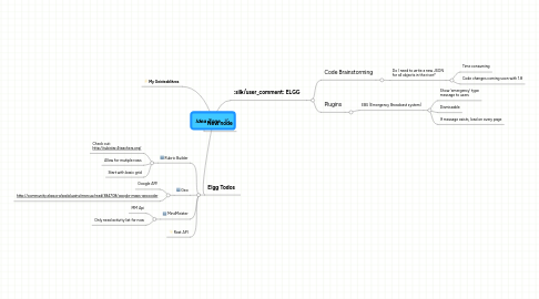 Mind Map: Idea Zone