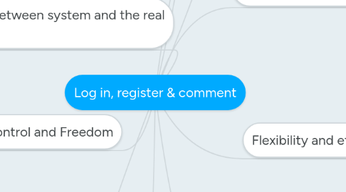 Mind Map: Log in, register & comment