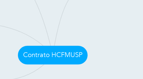 Mind Map: Contrato HCFMUSP