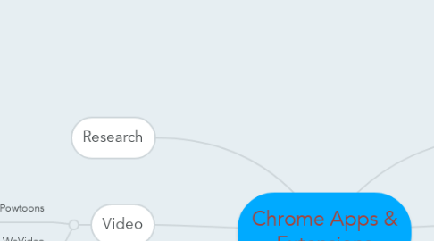 Mind Map: Chrome Apps & Extensions