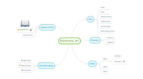 Mind Map: Brainstorming