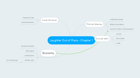 Mind Map: Laughter Out of Place - Chapter 1