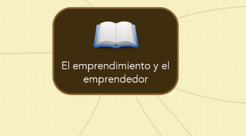 Mind Map: El emprendimiento y el emprendedor