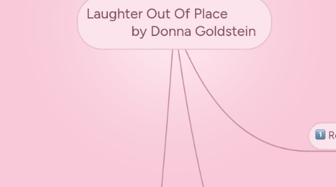 Mind Map: Laughter Out Of Place by Donna Goldstein