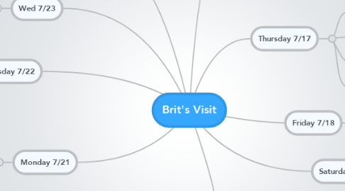 Mind Map: Brit's Visit