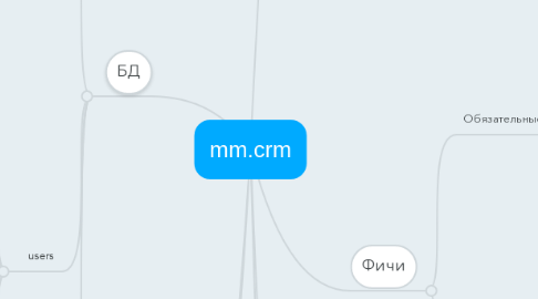 Mind Map: mm.crm