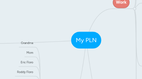 Mind Map: My PLN