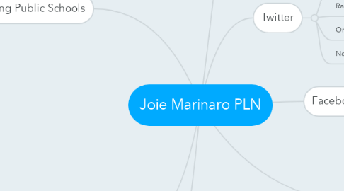 Mind Map: Joie Marinaro PLN