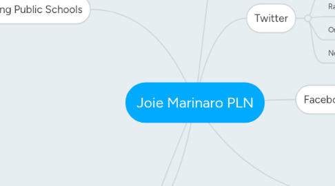 Mind Map: Joie Marinaro PLN