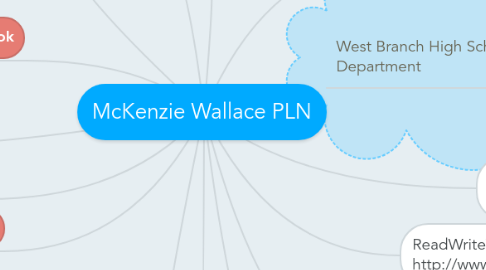 Mind Map: McKenzie Wallace PLN