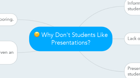 Mind Map: Why Don't Students Like Presentations?