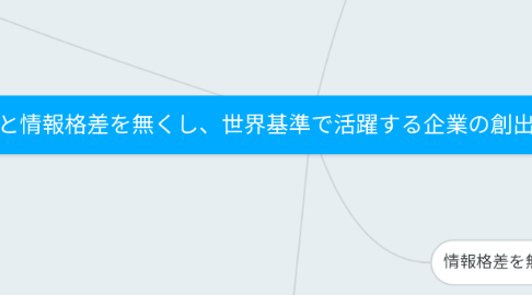 Mind Map: 言語格差と情報格差を無くし、世界基準で活躍する企業の創出と人材を育成する