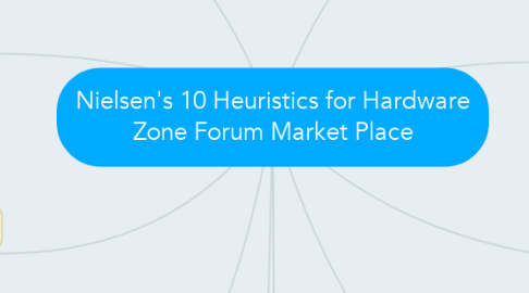Mind Map: Nielsen's 10 Heuristics for Hardware Zone Forum Market Place