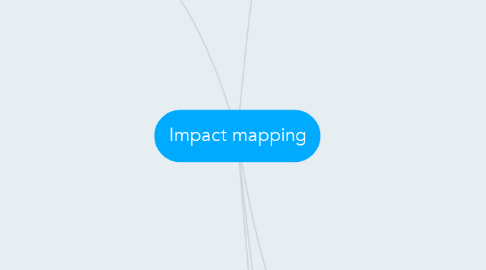 Mind Map: Impact mapping
