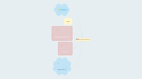 Mind Map: disciplinas deportivas