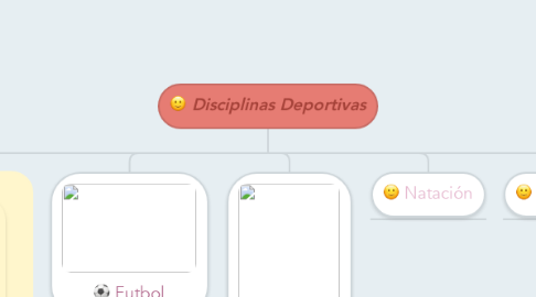 Mind Map: Disciplinas Deportivas