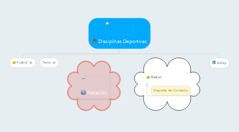 Mind Map: Disciplinas Deportivas