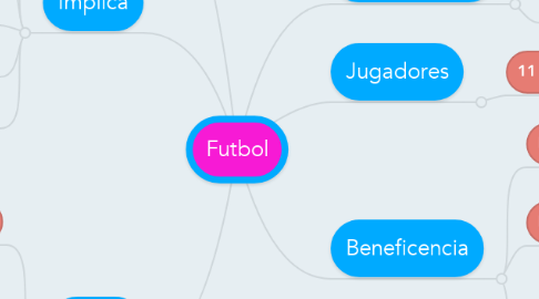 Mind Map: Futbol