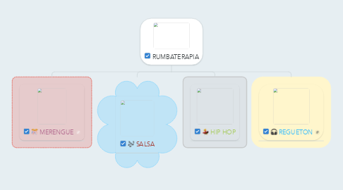 Mind Map: RUMBATERAPIA