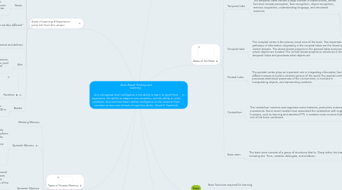 Mind Map: Brain Based Thinking and Learning:   At a conceptual level intelligence is the ability to learn, to profit from experience, the ability to adapt to new situations, and the ability to solve problems. At a technical level I define intelligence as the variance that’s common across a set of tests of cognitive ability. -David Z. Hambrick