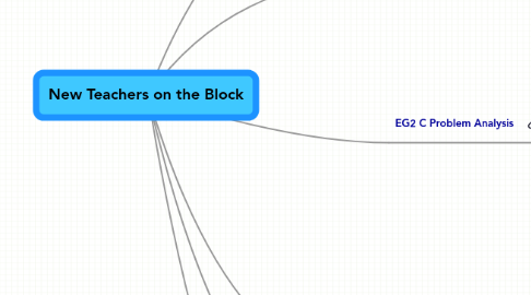 Mind Map: New Teachers on the Block