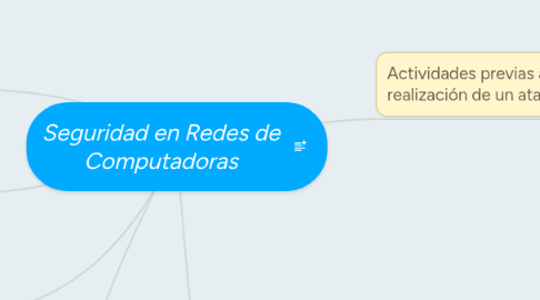 Mind Map: Seguridad en Redes de Computadoras