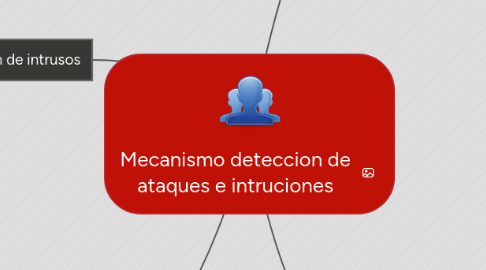 Mind Map: Mecanismo deteccion de ataques e intruciones