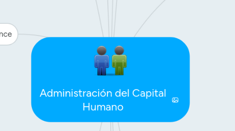 Mind Map: Administración del Capital Humano