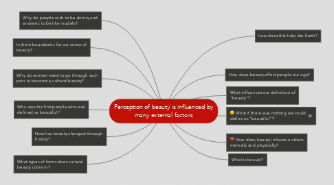 Mind Map: Perception of beauty is influenced by many external factors