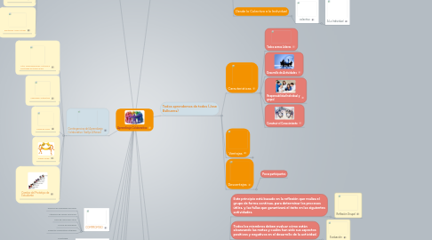 Mind Map: Aprendizaje Colaborativo