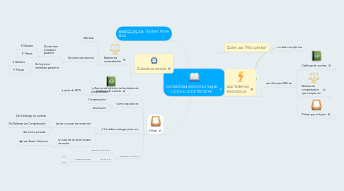 Mind Map: Contabilidad electrónica (reglas I.2.8.6 a I.2.8.8 RM 2014)